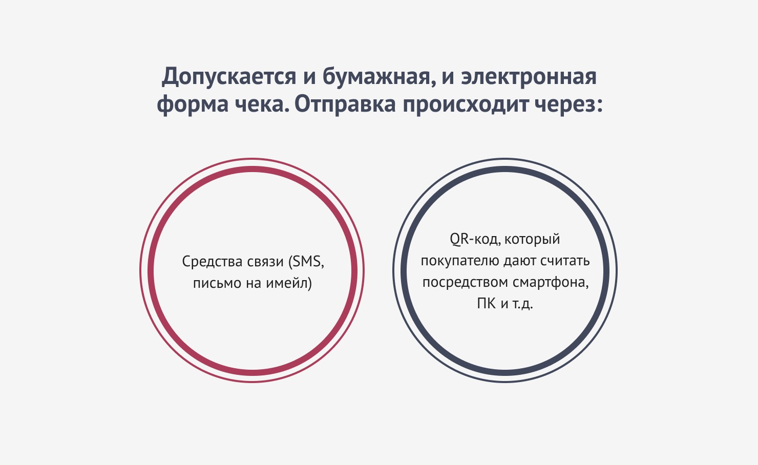 Что с расчетами?