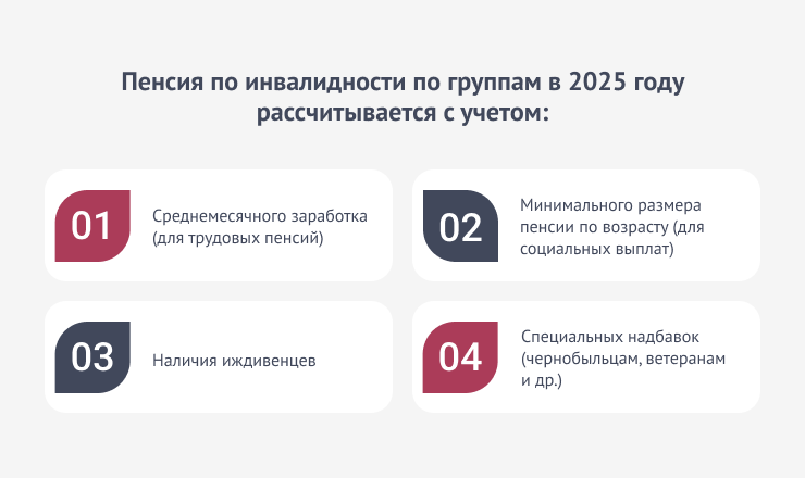 Расчет пенсии зависит от следующих факторов