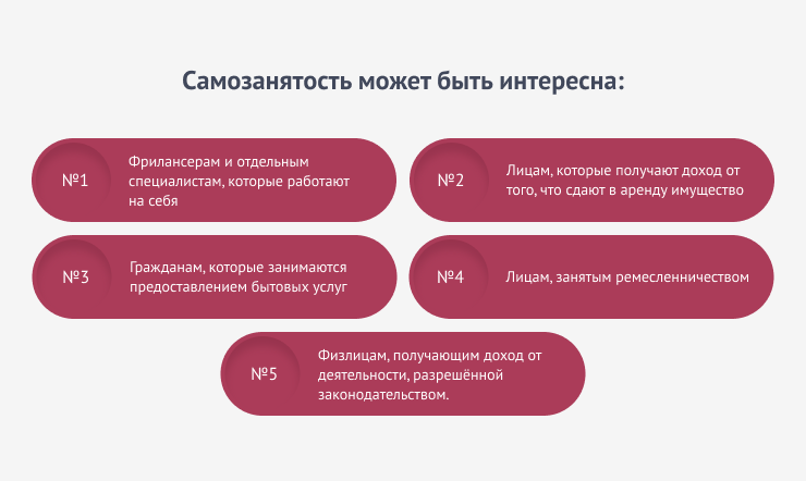 ому подходит и как открыть самозанятость