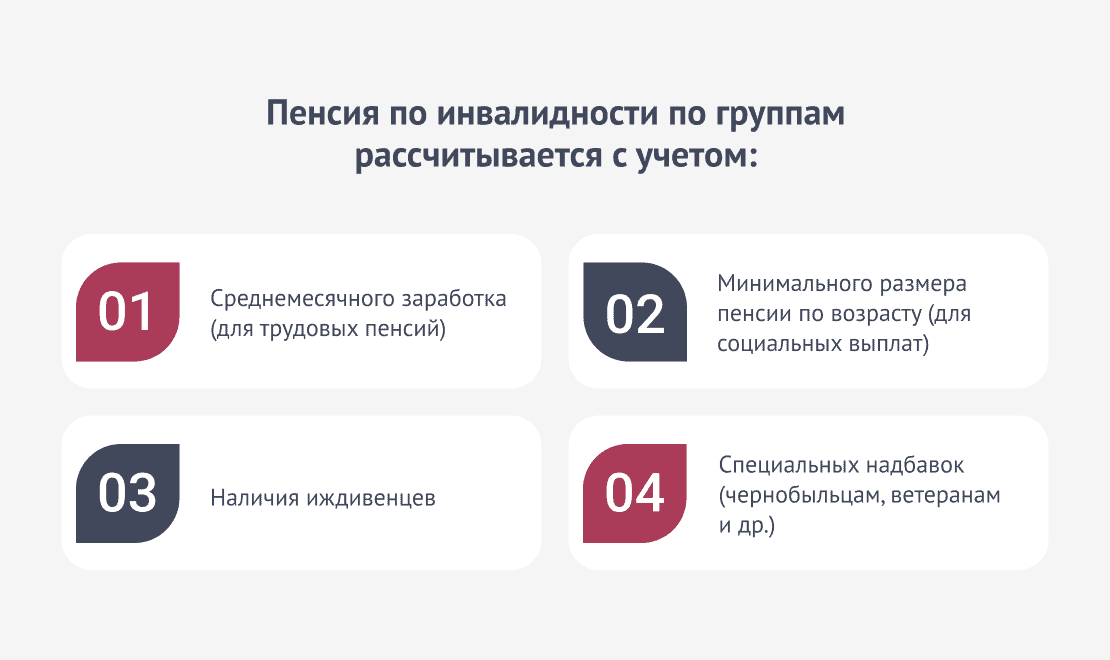Расчет пенсии зависит от следующих факторов